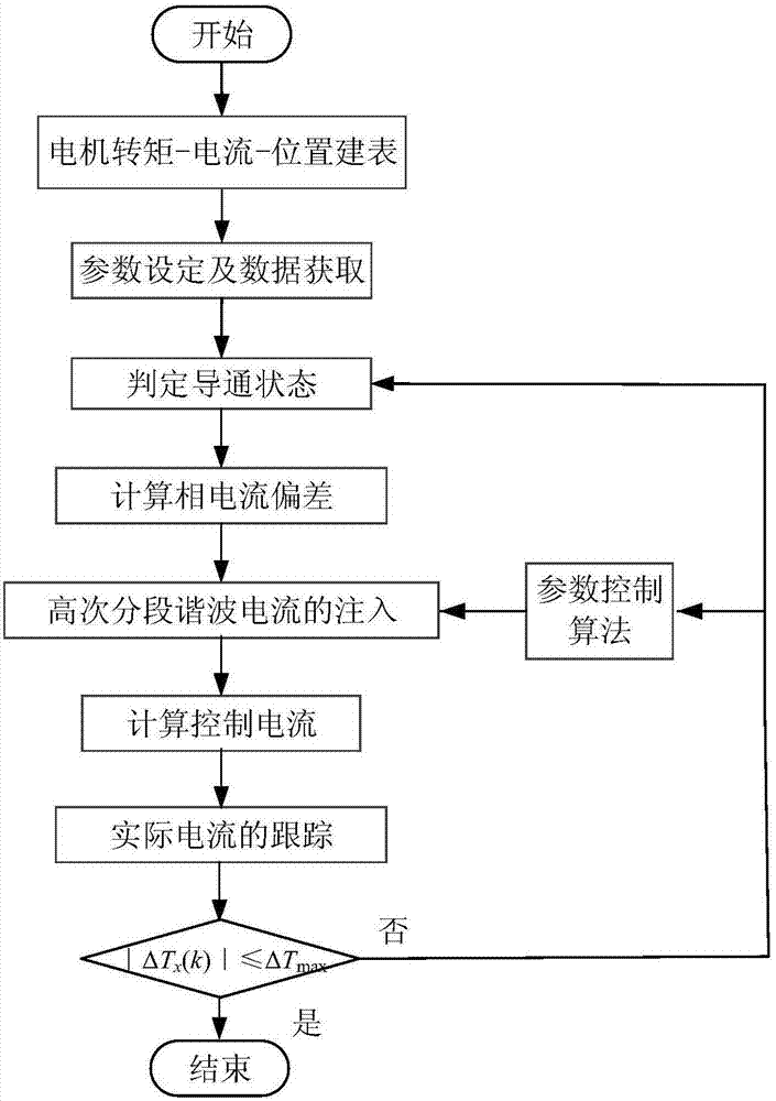远洋物流新动态 中远物流被收购-星空频道(图2) 星空游戏
